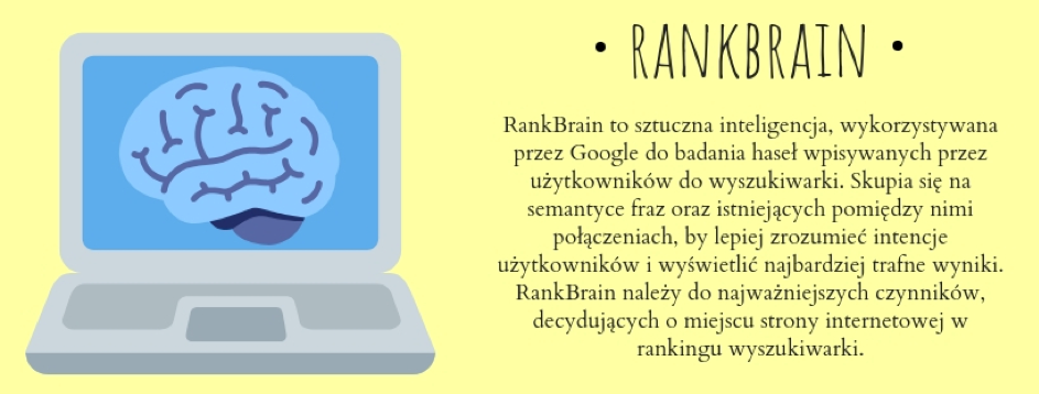 RankBrain szybko stał się bardzo ważnym czynnikiem, który wpływa na kolejność wyników wyszukiwania